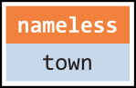 nameless town books Logo